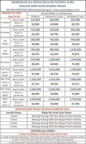 Bahan pelajaran les privat anak tk yakni. Kursus Privat Bahasa Inggris Jogja Bimbingan Belajar Pustaka Guru