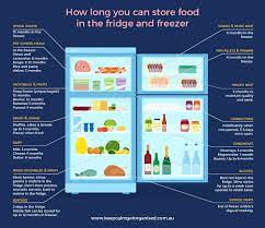 If you do, everything will be fine for up to four hours in a refrigerator, 48 hours in a full freezer, and 24 hours in a half freezer. How Long Can You Keep Food In The Freezer