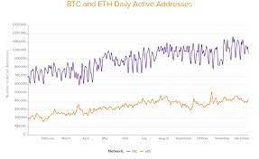 Even in 2020 bitcoin is still a good investment option. Five Charts That Tell The Story Of 2020 In Crypto Andreessen Horowitz