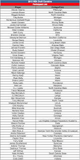 See full list on insider.espn.com Chad Ford On Twitter Here S The Nba S Participant List For The 2013 Nba Draft Combine Http T Co Lpclowq6sx
