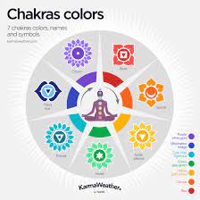 Below, i'll explain a little more about the chakra colors and offer a rundown on the attributes and meanings of each of your seven main chakras. The 7 Chakras Meaning Origin Colors