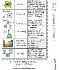 Elements And Compounds Interactive Notebook Doodle Bundle Science Notes Science Notes Chemistry Lessons Interactive Notebooks