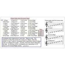 Buy Soprano Saxophone Chart 12 Scales For Sax Guitar