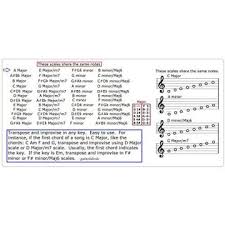 buy soprano saxophone chart 12 scales for sax guitar