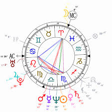 Astrological Chart Astrotheme 2019