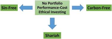 Investing in halal companies by buying their shares, after diligent research, with the intention of owning them over a long period is not haram. Ethical Investing Has No Portfolio Performance Cost Sciencedirect