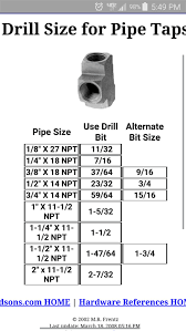 27 Rational Npt Thread Drill Chart