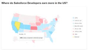 Salesforce Consultants And Developers Hourly Rates Salaries Ergonized