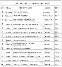 Check spelling or type a new query. One Stop Purchase Commercial Used Hotel Equipment And Tools View Used Hotel Equipment Furnotel Product Details From Guangzhou Shinelong Kitchen Equipment Co Ltd On Alibaba Com