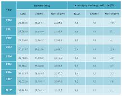 How did it change over time and what can we expect for the future? Department Of Statistics Malaysia Official Portal