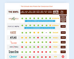 How An Affiliate Marketer Is Using A Comparison Chart To