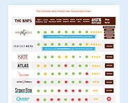 how an affiliate marketer is using a comparison chart to