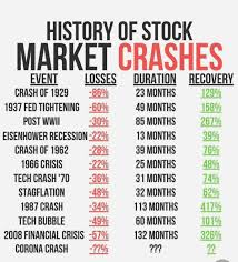 All eyes are on the budget — and on the vaccines. India Equity Research On Twitter Market Crashes And Recoveries