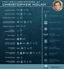 The cinema savvy quiz returns with a quiz based around the films of christopher nolan! 8 Bts Directing Ideas Christopher Nolan Chris Nolan Nolan