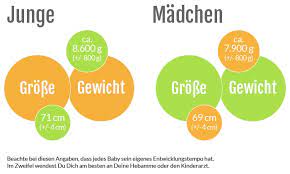 Monat 8 Im Leben Deines Babys Entwicklung Mit 32 Wochen Netmoms De