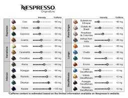 my guide to nespresso in 2019 coffee pods nespresso