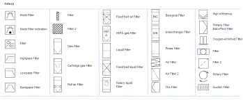 Instrumentation symbols in a p&id are standardized as per ansi/isa's s5.1 standard. P Id Symbols Complete List Pdf Projectmaterials