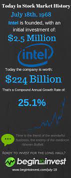 July 18th This Day In Stock Market History Intel Founded Stock Market History Stock Market July 18th