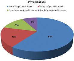 Hidden Pain Physical Abuse Against Women Rising In Kuwait