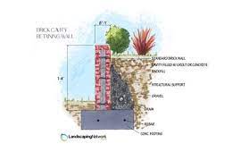 And if you install the bricks flush with the ground, they also serve as a handy mowing. Brick Retaining Wall Designs Landscaping Network
