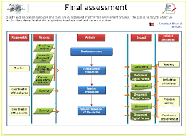 screenshot of the application flow chart associated with the