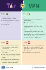 Differences Betveen Tor And Vpn Both The Tor Browser And A Virtual Private Netw Vpn 3 Month Br Computer Security Computer Knowledge Computer Technology
