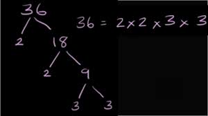 Prime factorization of any given number is to breakdown the number into its factors until all of its factors are prime numbers. Prime Factorization Exercise Video Khan Academy
