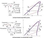 Review of Organic Rankine Cycle experimental data trends ...