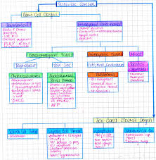 You find any sort of unusual lump, nodule, pain, or swelling in either testicle. My Notes For Usmle Testicular Cancer