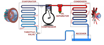 Refrigeration Cycle Animation Vapor Compression Cycle