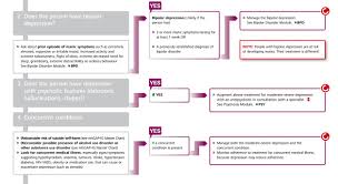 persistent depressive disorder