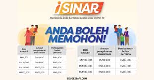 Modal duit rp 50 jutaan, bisa bawa pulang mobil bekas tipe suv ini. Sinar Jadual Bayaran Cara Permohonan Inisiatif Wilayah Prihatin Archives Peminjam Hendaklah Membayar Balik Keseluruhan Jumlah Pinjaman Yang Diterima Semasa Pengajian Kepada Kementerian Vince Phelps