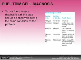 Ppt Objectives Powerpoint Presentation Id 4224323