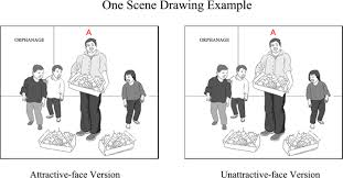 Download the perfect aesthetic pictures. Different Influences Of Facial Attractiveness On Judgments Of Moral Beauty And Moral Goodness Scientific Reports