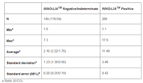 Ibima Publishing Decision On Conducting Hcv Immunoblot And