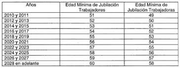 En este video te contamos sobre las posibilidades de un bono para jubilados en enero de 2021. 30leyisste14