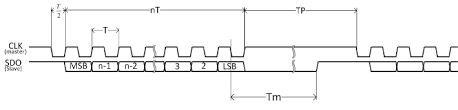 Disability employment allows individuals who are receiving social security disability benefits to receiving additional income while maintaining their current level of benefits. Speedgoat Ssi Fpga Code Module