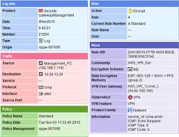 As a result, you gonna see all exchange phase 1 /2 and at the end, esp packet. Example Customer Gateway Device Configurations For Static Routing Aws Site To Site Vpn