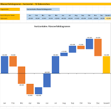 Zahlungsstrome Im Projekt Als Horizontales Wasserfalldiagramm Darstellen Excel Tabelle Business Wissen De