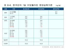 Check spelling or type a new query. Ppt ìˆ˜ìš©ì„±ë¹„íƒ€ë¯¼ Powerpoint Presentation Free Download Id 4271298