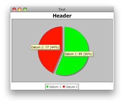 Java Jfreechart Customize Piechart To Show Absolute Values