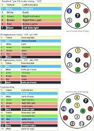 21 posts related to wiring 7 pin trailer plug diagram. Standard 7 Pin Trailer Wiring Diagram 2013 Vw Jetta Wiring Diagrams Pipiiing Layout Yenpancane Jeanjaures37 Fr