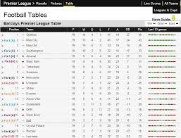 Super6 Rnd 22 Review Rnd 23 Preview C W Premier Table Form Guide Dss6 Insight Barclay Premier League Premier League Table All Team