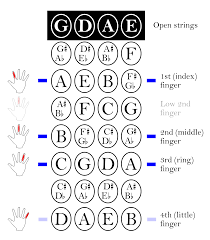 File Violin First Position Fingering Chart Svg Wikimedia