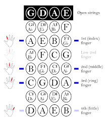 Position Music Wikipedia