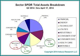 John Kosar Us Stock Market Sectors Top Advisors Corner