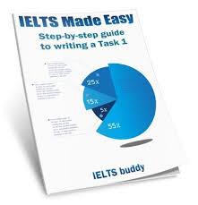 The Best Place To Download Ielts Made Easy Step By Step Guide To Writing A Task 1 Pdf And Other Highly Selected Ielts Materi Ielts Writing Writing Tasks Ielts