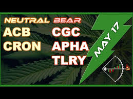Marijuana Stocks Cgc Weed Acb Cron Apha Tlry Cannabis Mj