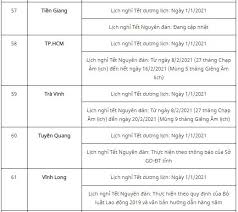 Thời gian xin được học lại( hoặc đảm bảo sẽ nhắc nhở con học bù kiến thức để không bị mất năm 2021, thanh toán tiền nghỉ phép năm cho lao động thế nào ? Lá»‹ch Nghá»‰ Táº¿t Am Lá»‹ch 2022 Táº¿t Nguyen Ä'an NgÆ°á»i Lao Ä'á»™ng Há»c Sinh Ä'Æ°á»£c Nghá»‰ Máº¥y Ngay