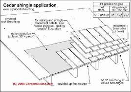 This wood roof article describes the slope and exposure requirements for wood shake or wood shingle roofs, and provides detailed. Wood Shingle Shake Roof Installation Specifications Details